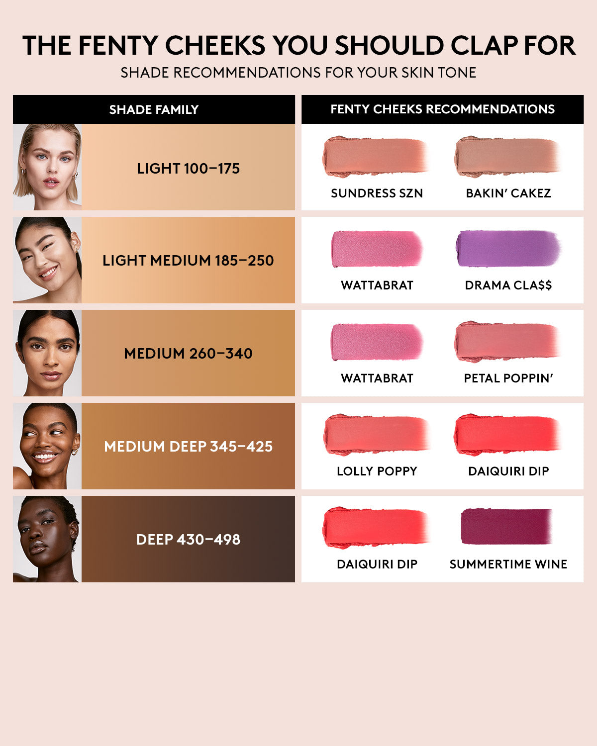 Fenty Cheeks Suede Powder Blush ?? Daiquiri Dip - Image 3